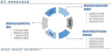 網(wǎng)創(chuàng)科技創(chuàng)業(yè)板成功過會 電商代運(yùn)營資本化進(jìn)程加速